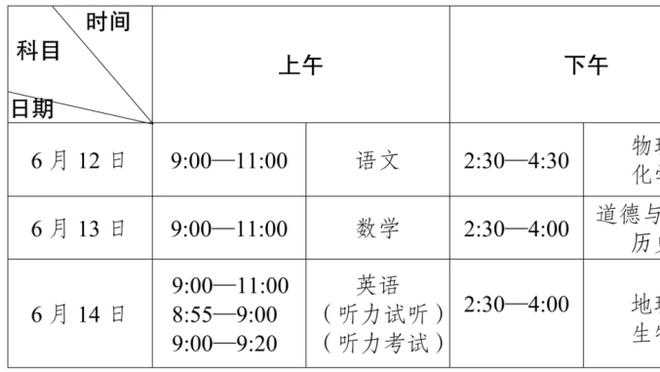 勇记：人手过多导致轮换混乱 勇士该考虑做笔多换一交易