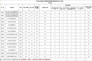 哈登：这是我第15个赛季 休赛期时我就是让身体为新赛季做好准备